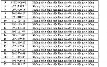 420 chủ phương tiện vi phạm mang biển số sau nhanh chóng nộp phạt nguội theo Nghị định 168