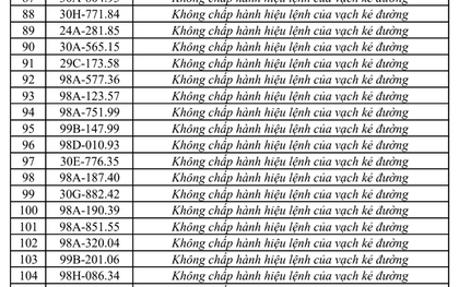 Công an đề nghị 331 chủ phương tiện vi phạm có biển số sau nhanh chóng nộp phạt nguội theo Nghị định 168