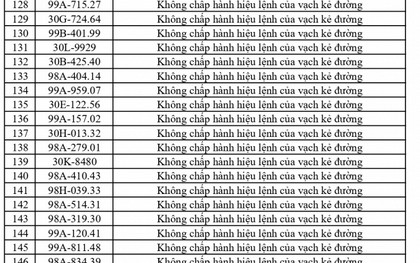 Công an đề nghị 469 chủ phương tiện vi phạm mang biển số sau nhanh chóng nộp phạt nguội theo Nghị định 168