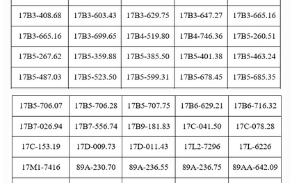 287 chủ phương tiện vi phạm mang biển số sau nhanh chóng nộp phạt nguội theo Nghị định 168 trong danh sách mới nhất của tháng 7