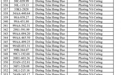 Công an đề nghị 515 chủ phương tiện vi phạm mang biển số sau nhanh chóng nộp phạt nguội theo Nghị định 168