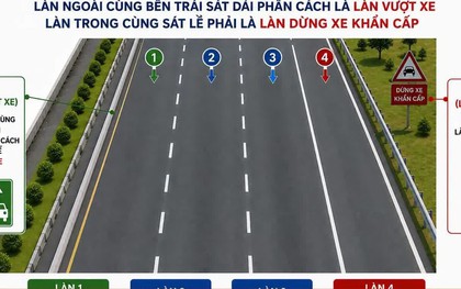 Đề xuất "làn vượt xe" trên cao tốc: Bắt buộc chuyển về làn phải sau khi vượt