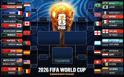 Sơ đồ thi đấu World Cup: Vì sao vòng 16 đội lại gọi là vòng 1/8?