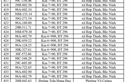 660 chủ phương tiện vi phạm mang biển số sau nhanh chóng nộp phạt nguội theo Nghị định 168