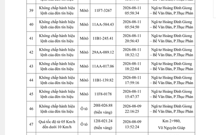 Công an yêu cầu tất cả chủ xe máy, ô tô vi phạm có biển số sau nhanh chóng đến nộp phạt nguội theo Nghị định 168