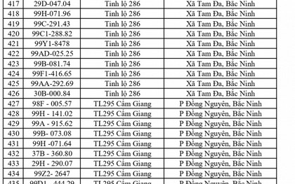 Công an đề nghị 580 chủ phương tiện vi phạm mang biển số sau nhanh chóng nộp phạt nguội theo Nghị định 168