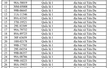 Công an đề nghị 563 chủ xe vi phạm có biển số sau đây nhanh chóng nộp phạt nguội theo Nghị định 168