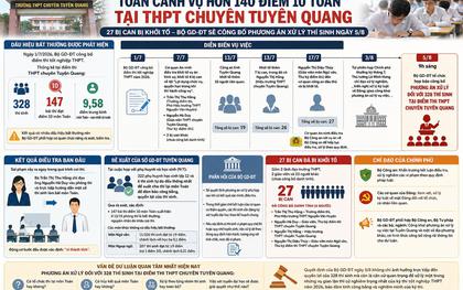 Toàn cảnh vụ hơn 140 điểm 10 môn Toán tại THPT chuyên Tuyên Quang