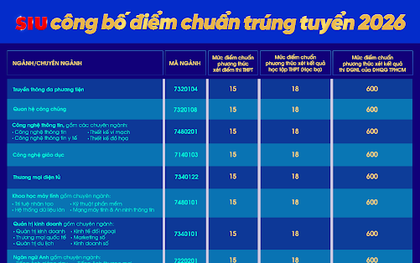 Trường Đại học Quốc tế Sài Gòn (SIU) công bố điểm chuẩn trúng tuyển năm 2026