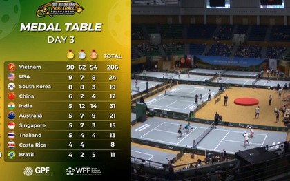 3 ngày đầu tiên của Pickleball World Cup 2026 có gì?