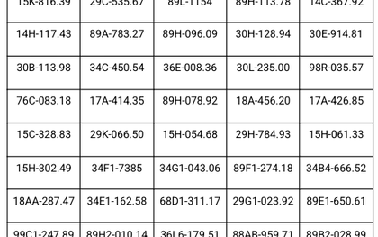 Công an thông báo: 412 chủ phương tiện có biển số sau khẩn trương nộp phạt nguội theo Nghị định 168