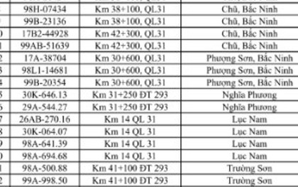 516 chủ phương tiện vi phạm mang biển số sau nhanh chóng nộp phạt nguội theo Nghị định 168