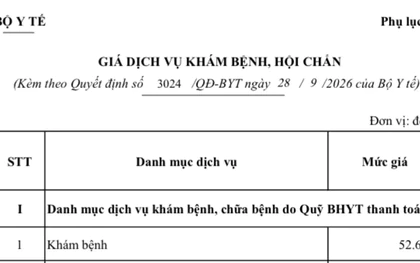Bệnh viện Chợ Rẫy áp dụng giá khám bệnh, chữa bệnh mới
