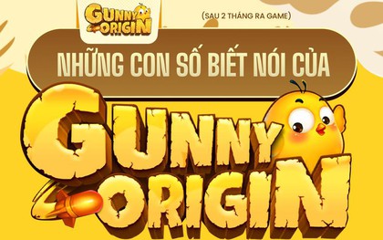 Những con số biết nói của Gunny Origin - Khẳng định vị thế của huyền thoại làng game Việt