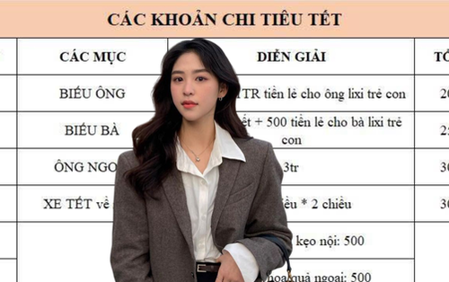 Bảng chi tiêu của người không dám nghĩ đến Tết!
