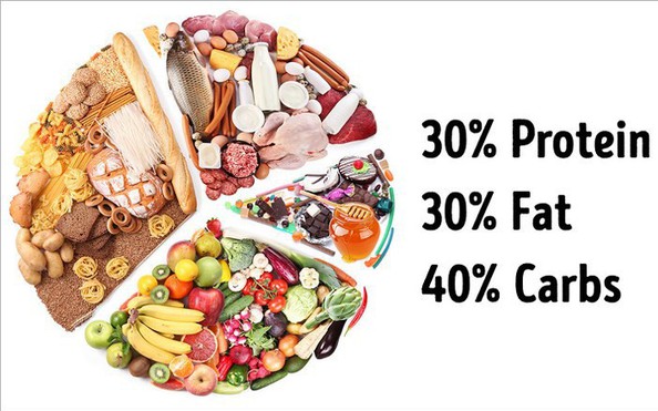 Thực hiện chế độ ăn lowcarb cần kiêng gì? Thực hiện chế độ ăn lowcarb cần kiêng gì?