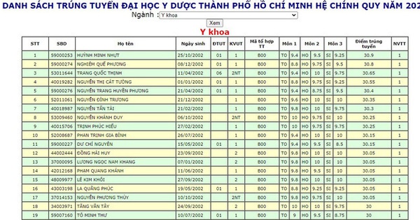 danh sách trúng tuyển đại học y dược tphcm 2020