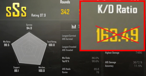 PUBG Mobile: Tự nhiên bị "thọt" chỉ số K/D, cộng đồng tá hoả ...