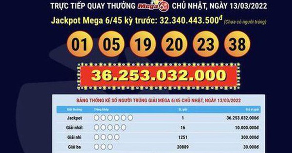 Another billionaire in Ho Chi Minh City wins a Jackpot of VND 36 billion