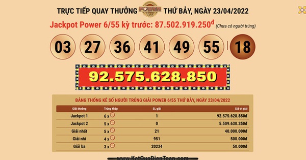 Vietlott lottery ticket won 92.5 billion VND sold in Da Nang