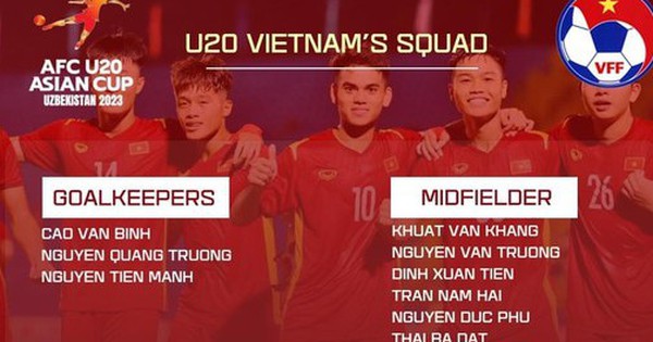 U20 Việt Nam chốt đội hình dự VCK U20 châu Á, nhiều sao trẻ ở nhà