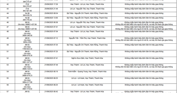109 chủ xe ô tô, xe máy có biển số sau nhanh chóng nộp phạt nguội theo Nghị định 168
