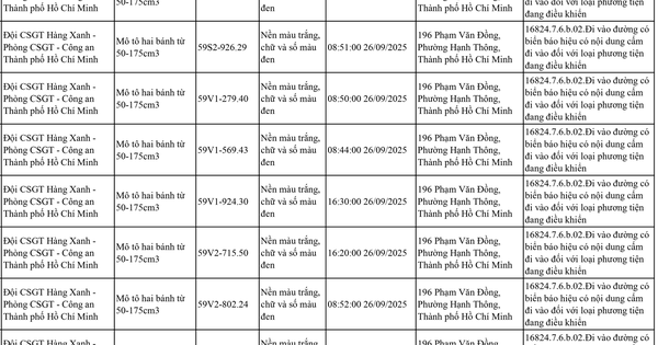 83 chủ xe có biển số sau đi vào khu vực cấm nhanh chóng nộp phạt nguội theo Nghị định 168