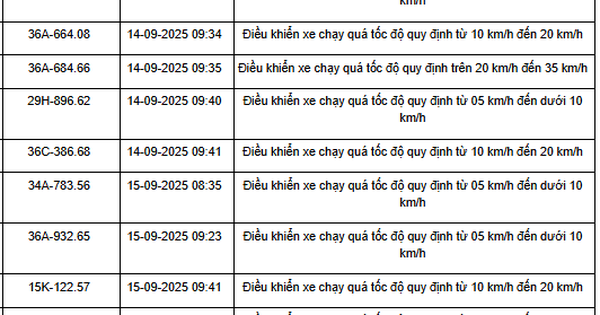 469 xe có biển số sau vi phạm trên Quốc lộ 1, Quốc lộ 45 và Quốc lộ 10 nhanh chóng nộp phạt nguội theo Nghị định 168