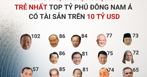 Ở tuổi 57, ông Phạm Nhật Vượng là người trẻ nhất trong 14 người Đông Nam Á 'hiếm hoi' có tài sản trên 10 tỷ USD