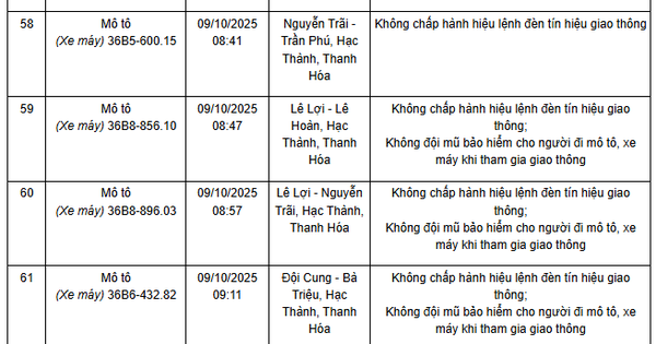 101 chủ xe máy, ô tô có biển số sau nhanh chóng nộp phạt nguội theo Nghị định 168