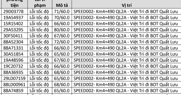 Vĩnh Phúc: 85 xe có biển số sau đã phạm cùng 1 lỗi trên cùng 1 đoạn đường, chủ xe nên nhanh chóng kiểm tra phạt nguội theo Nghị định 168