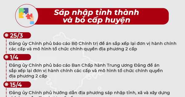 Infographic: Lộ trình sáp nhập tỉnh thành, không tổ chức cấp huyện, sắp xếp xã