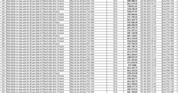 258 xe có biển số sau vi phạm trên Quốc lộ 1A nhanh chóng nộp phạt nguội theo Nghị định 168