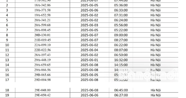 MỚI NHẤT – 111 chủ xe bị phạt nguội trong tháng 6/2025, mang giấy tờ tới nộp phạt