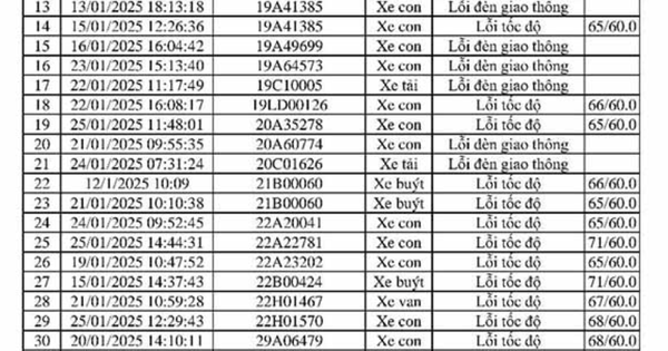 469 xe vi phạm, bị phạt nguội theo Nghị định 168 - Chủ xe liên hệ với công an ngay!