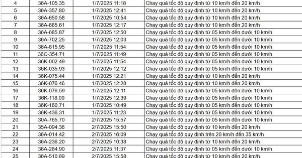 84 chủ xe chạy quá tốc độ có biển số sau nhanh chóng nộp phạt nguội theo Nghị định 168