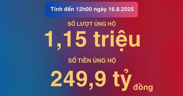 1,15 triệu lượt người ủng hộ gần 250 tỉ đồng dành tặng nhân dân Cuba