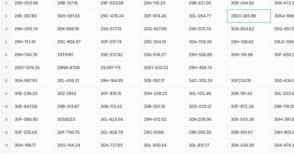 Hơn 100 chủ xe Hà Nội chạy quá tốc độ, vượt đèn đỏ... mang biển số sau phải đóng phạt nguội theo Nghị định 168