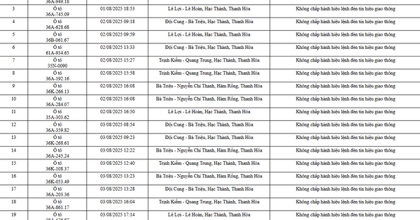 93 chủ xe máy, ô tô có biển số sau nhanh chóng nộp phạt nguội theo Nghị định 168