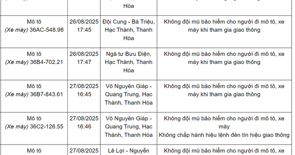 144 xe có biển số sau nhanh chóng nộp phạt nguội theo Nghị định 168: Nhiều trường hợp vi phạm lỗi với mức phạt lên tới 20 triệu đồng