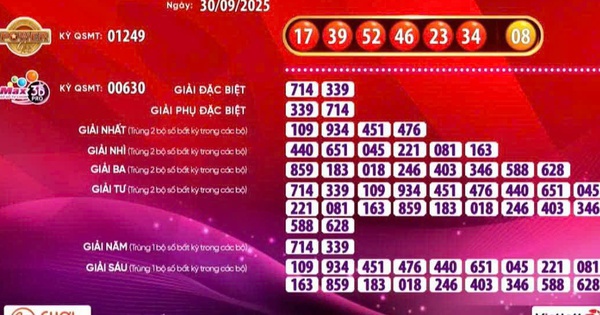 Vé số Vietlott "nổ" giải Jackpot 1 gần 180 tỉ đồng