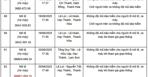 93 xe có biển số sau nhanh chóng nộp phạt nguội theo Nghị định 168: Nhiều trường hợp vi phạm lỗi với mức phạt lên tới 20 triệu đồng