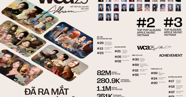 Album WeChoice Awards 2025 'Viết Tiếp Câu Chuyện Việt Nam' Gây Sốt Với Hàng Triệu Lượt Stream