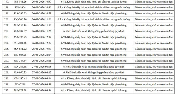 810 chủ xe máy, ô tô có biển số sau nhanh chóng nộp phạt nguội theo Nghị định 168