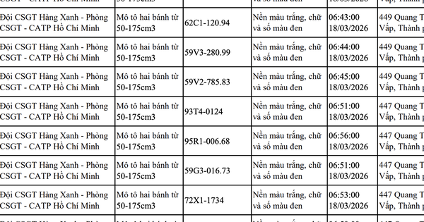103 xe máy đi trên vỉa hè có biển số sau nhanh chóng nộp phạt nguội theo Nghị định 168