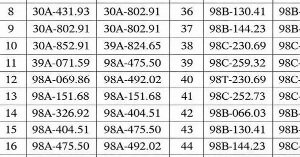 Hơn 300 chủ xe máy, ô tô có biển số sau nhanh chóng nộp phạt nguội theo Nghị định 168