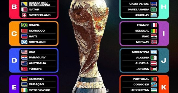Xác định 12 bảng đấu World Cup 2026: Ronaldo, Messi gặp đối thủ nào?
