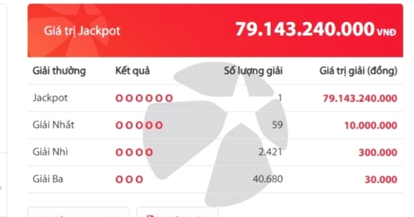 Vietlott có vé trúng độc đắc hơn 79 tỷ đồng