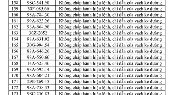 269 chủ xe máy, ô tô có biển số sau nhanh chóng nộp phạt nguội theo Nghị định 168