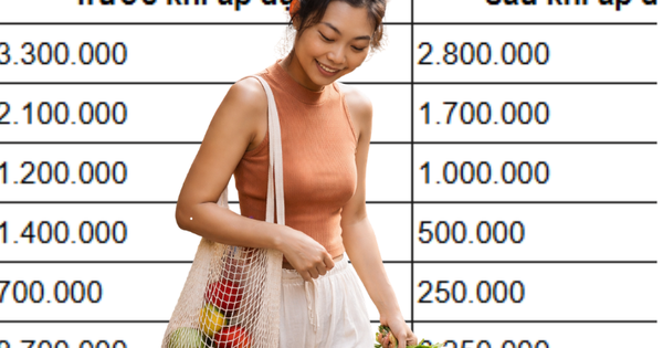 Tôi đi chợ theo danh sách cố định 10 món - tiền ăn giảm gần 20% mỗi tháng